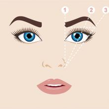 Curse of the Aging Eyebrows